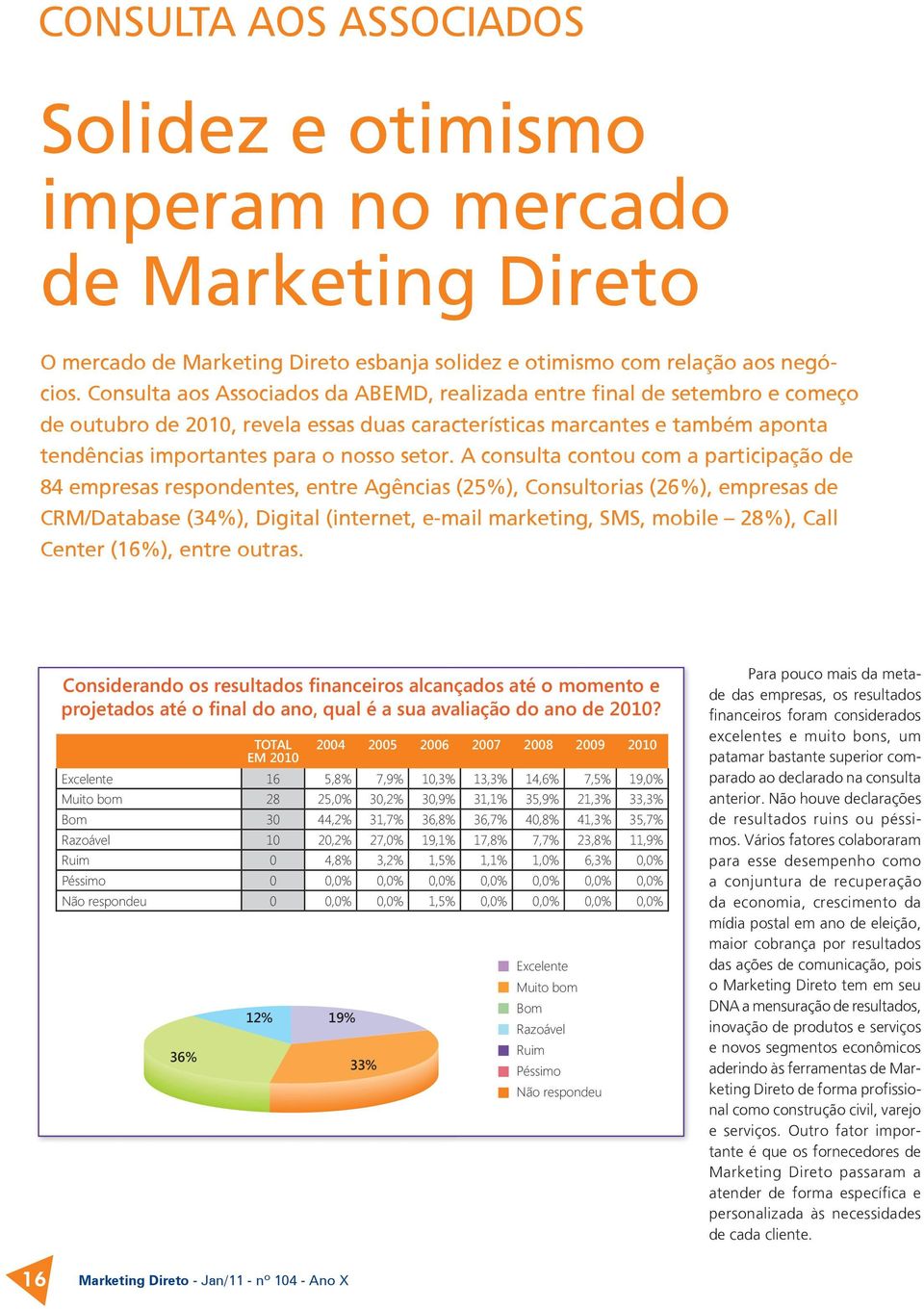 A consulta contou com a participação de 84 empresas respondentes, entre Agências (25%), Consultorias (26%), empresas de CRM/Database (34%), Digital (internet, e-mail marketing, SMS, mobile 28%), Call