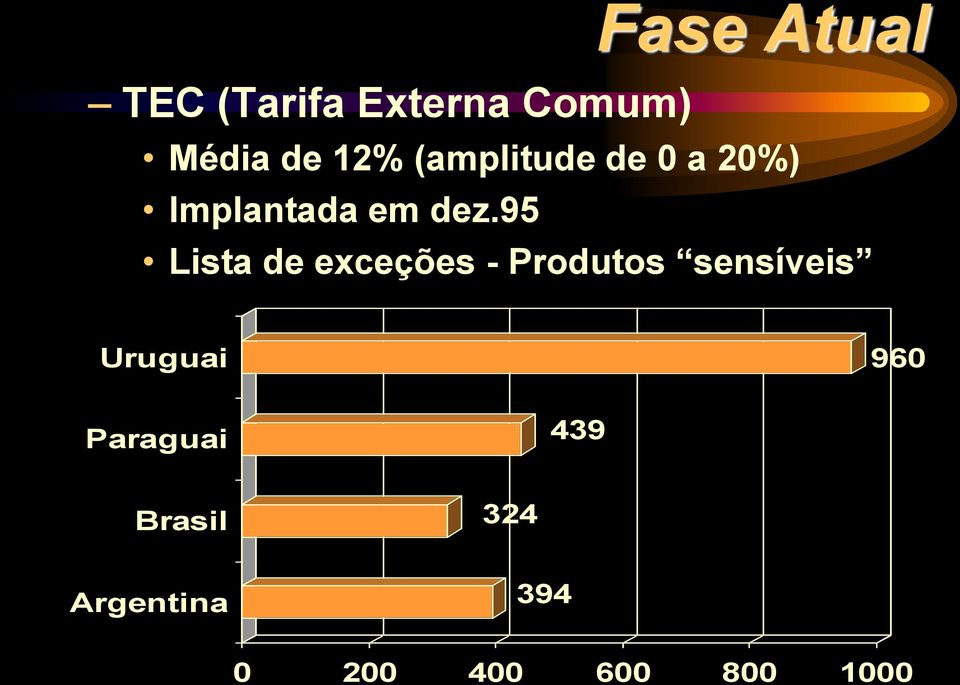 95 Lista de exceções - Produtos sensíveis Uruguai