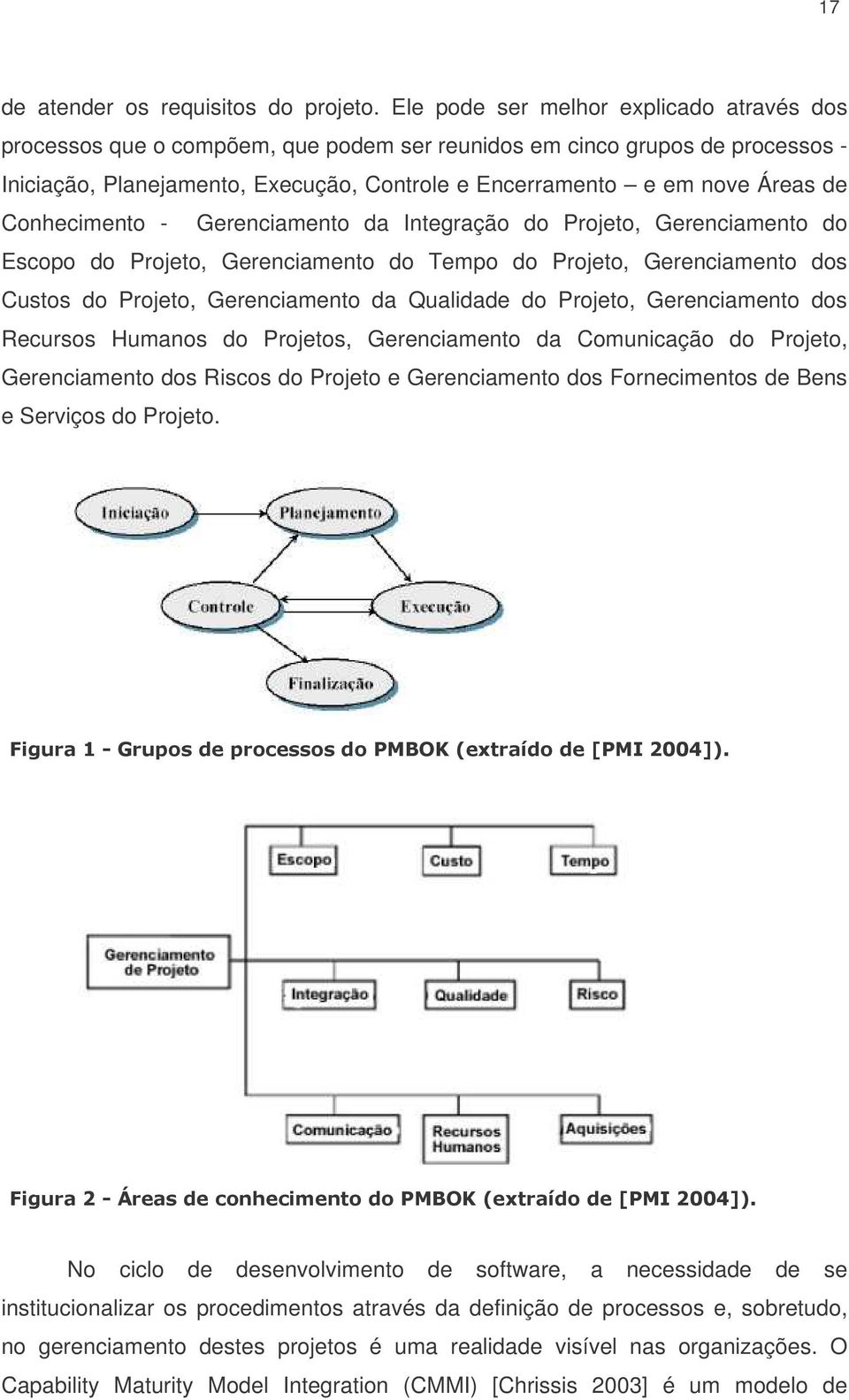 Conhecimento - Gerenciamento da Integração do Projeto, Gerenciamento do Escopo do Projeto, Gerenciamento do Tempo do Projeto, Gerenciamento dos Custos do Projeto, Gerenciamento da Qualidade do