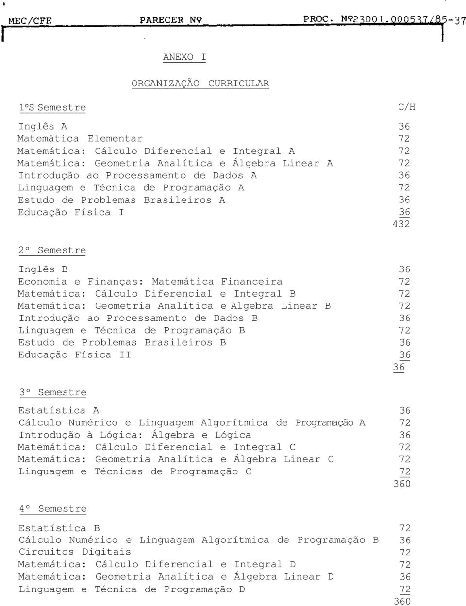 Diferencial e Integral B Matemática: Geometria Analítica e Algebra Linear B Introdução ao Processamento de Dados B Linguagem e Técnica de Programação B Estudo de Problemas Brasileiros B Educação