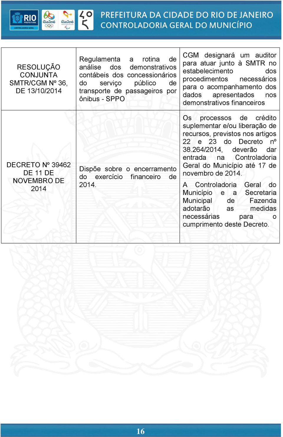 CGM designará um auditor para atuar junto à SMTR no estabelecimento dos procedimentos necessários para o acompanhamento dos dados apresentados nos demonstrativos financeiros Os processos de crédito