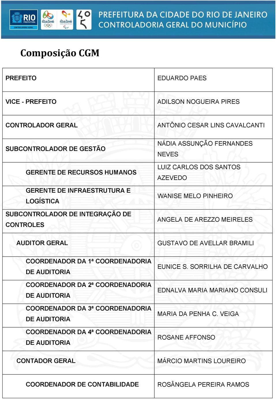 GUSTAVO DE AVELLAR BRAMILI COORDENADOR DA 1ª COORDENADORIA DE AUDITORIA COORDENADOR DA 2ª COORDENADORIA DE AUDITORIA COORDENADOR DA 3ª COORDENADORIA DE AUDITORIA COORDENADOR DA 4ª COORDENADORIA