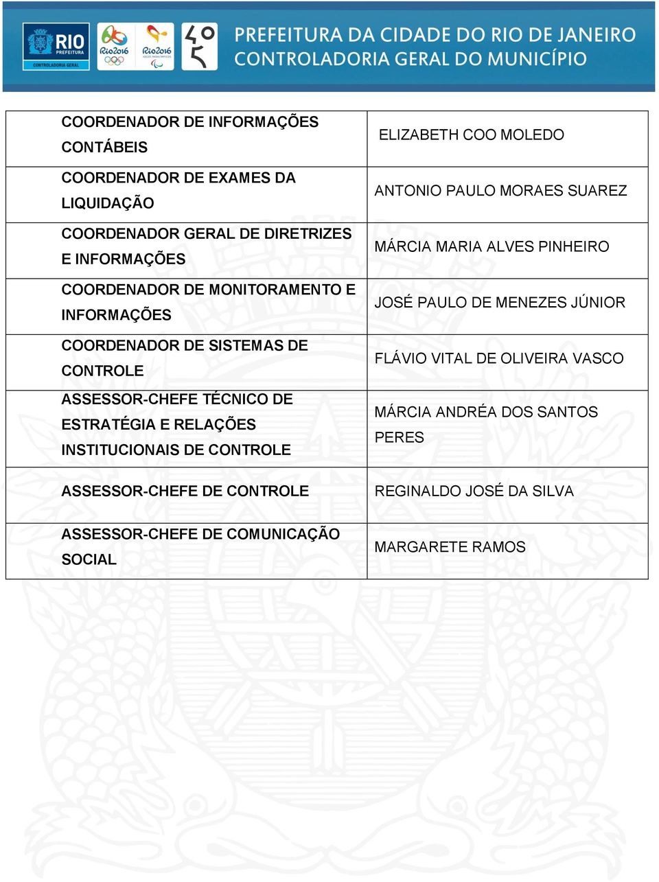 CONTROLE ASSESSOR-CHEFE DE CONTROLE ELIZABETH COO MOLEDO ANTONIO PAULO MORAES SUAREZ MÁRCIA MARIA ALVES PINHEIRO JOSÉ PAULO DE MENEZES