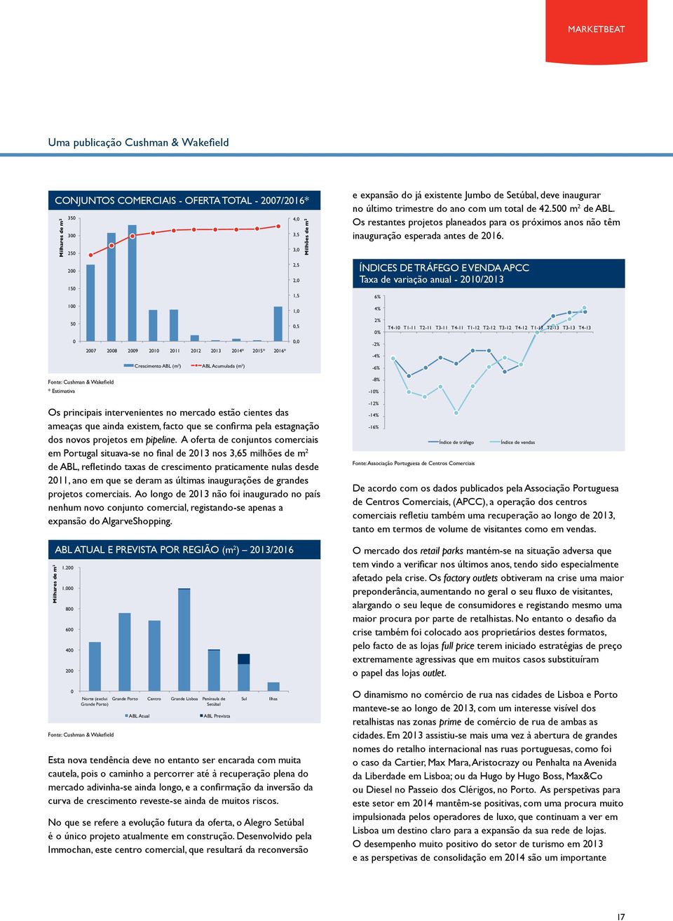 A oferta de conjuntos comerciais em Portugal situava-se no final de 213 nos 3,65 milhões de m 2 de ABL, refletindo taxas de crescimento praticamente nulas desde 211, ano em que se deram as últimas