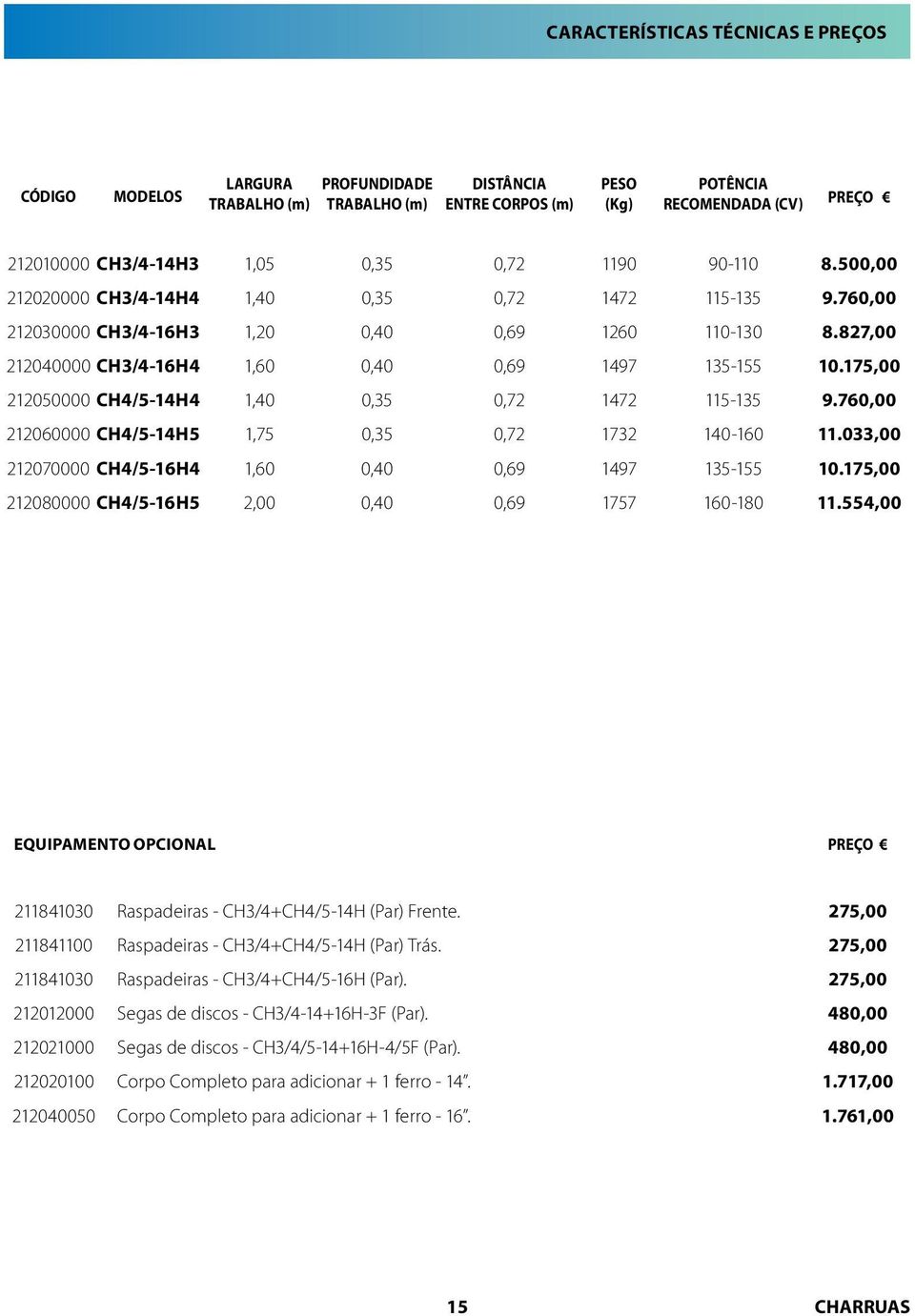 175,00 212050000 CH4/5-14H4 1,40 0,35 0,72 1472 115-135 9.760,00 212060000 CH4/5-14H5 1,75 0,35 0,72 1732 140-160 11.033,00 212070000 CH4/5-16H4 1,60 0,40 0,69 1497 135-155 10.