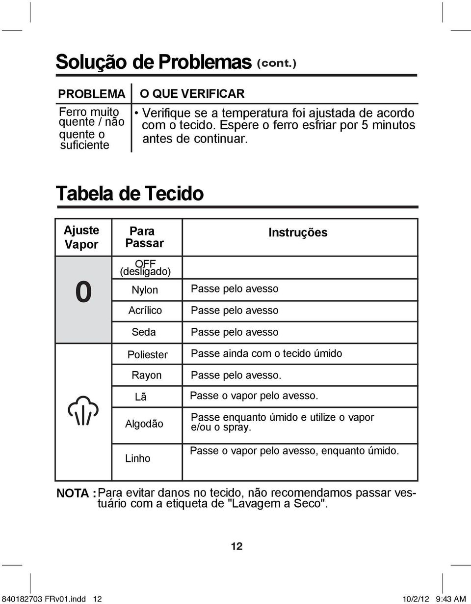 Tabela de Tecido Ajuste Vapor 0 Para Passar OFF (desligado) Nylon Acrílico Seda Poliester Rayon Lã Algodão Linho Passe pelo avesso Passe pelo avesso Passe pelo avesso Instruções