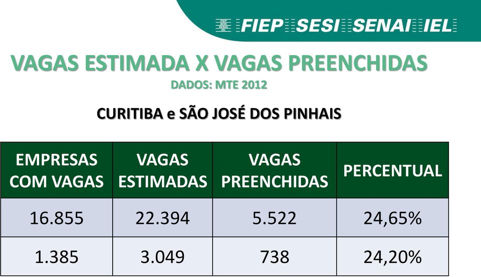 COM VAGAS VAGAS ESTIMADAS VAGAS PREENCHIDAS