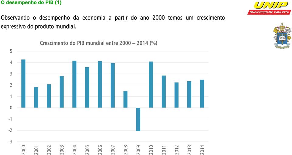 partir do ano 2000 temos um crescimento expressivo do produto