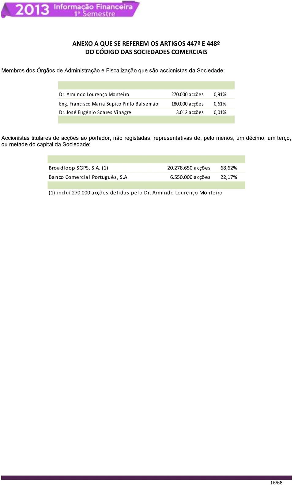 012 acções 0,01% Accionistas titulares de acções ao portador, não registadas, representativas de, pelo menos, um décimo, um terço, ou metade do capital da Sociedade: