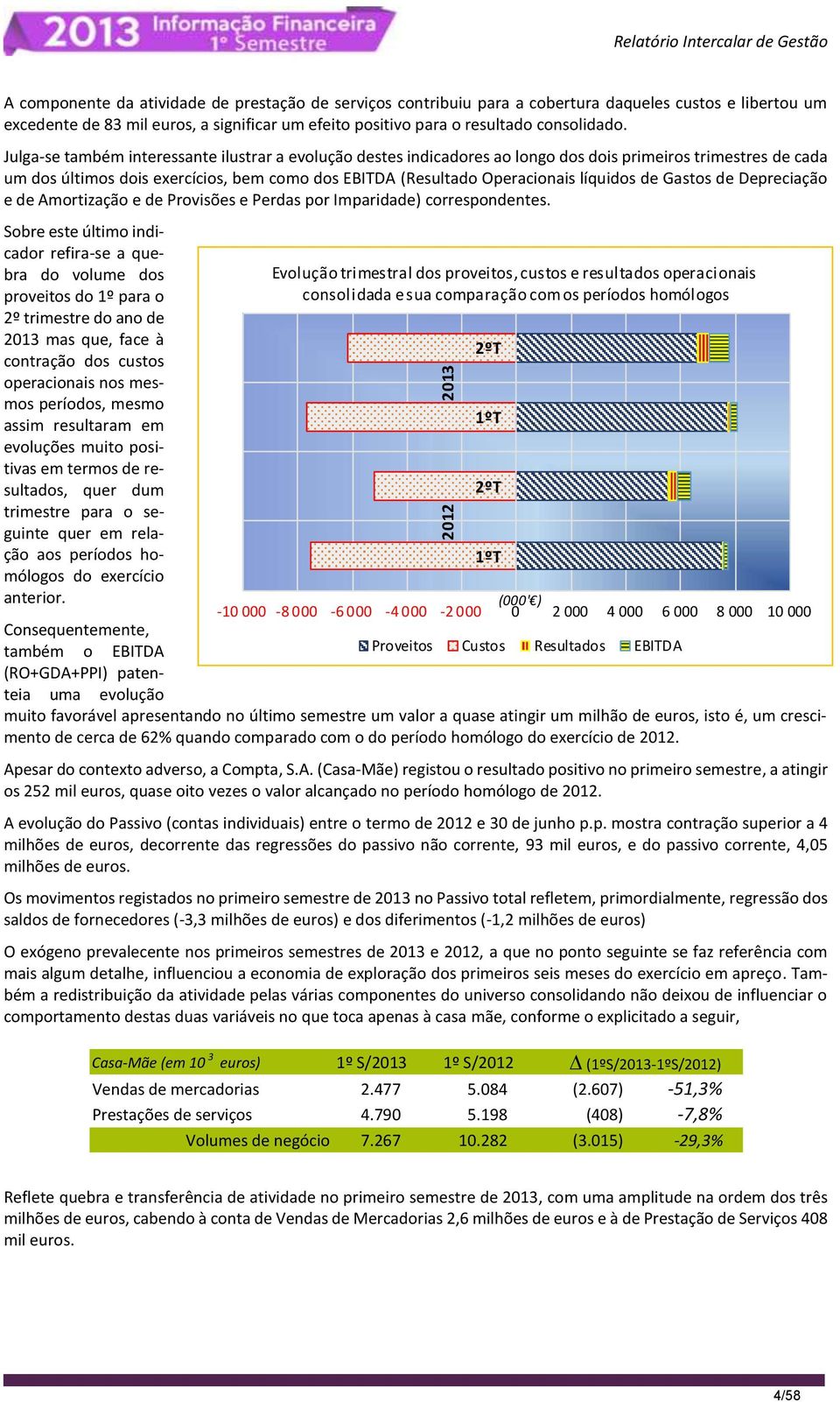 Julga-se também interessante ilustrar a evolução destes indicadores ao longo dos dois primeiros trimestres de cada um dos últimos dois exercícios, bem como dos EBITDA (Resultado Operacionais líquidos