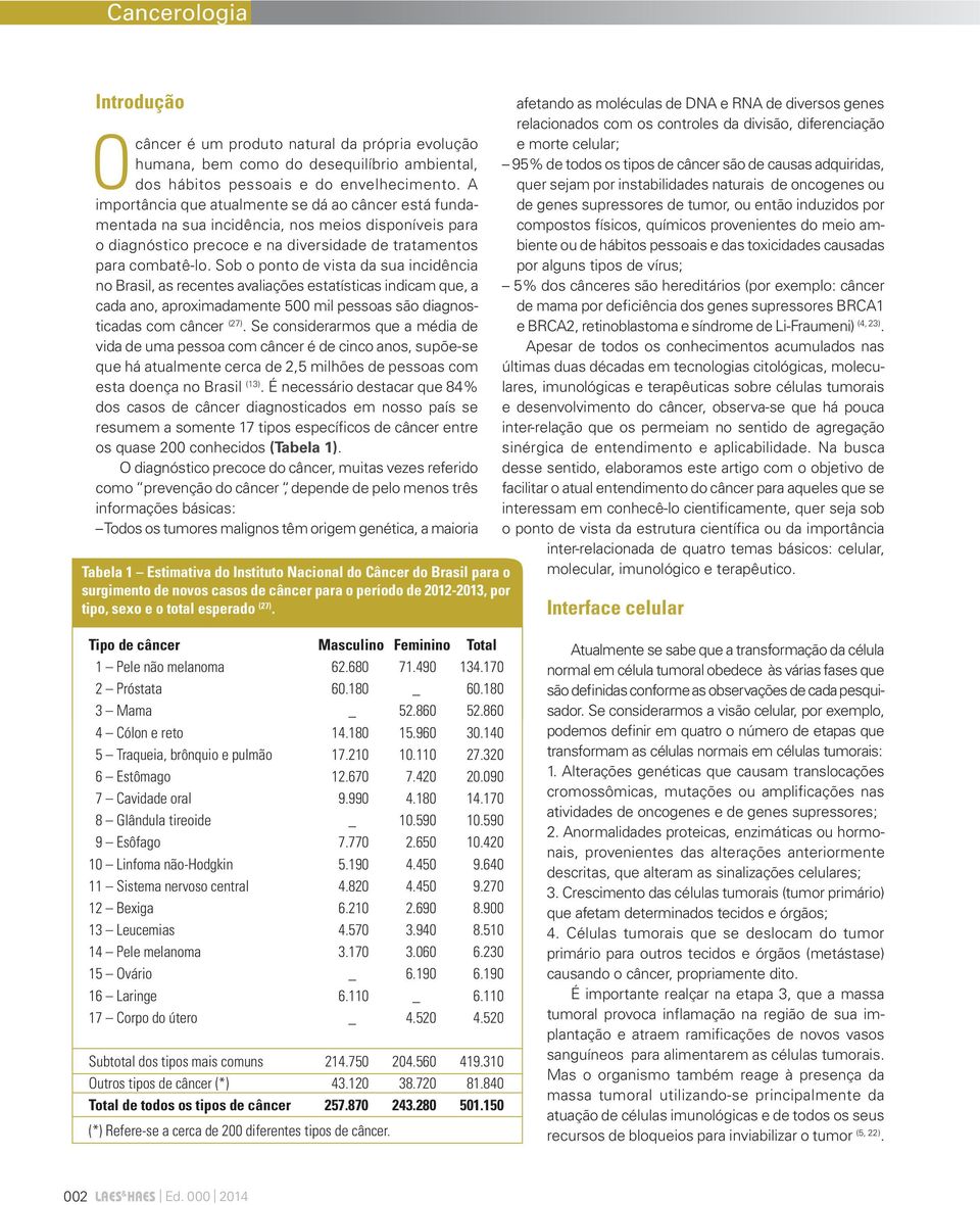 Sob o ponto de vista da sua incidência no Brasil, as recentes avaliações estatísticas indicam que, a cada ano, aproximadamente 500 mil pessoas são diagnosticadas com câncer (27).