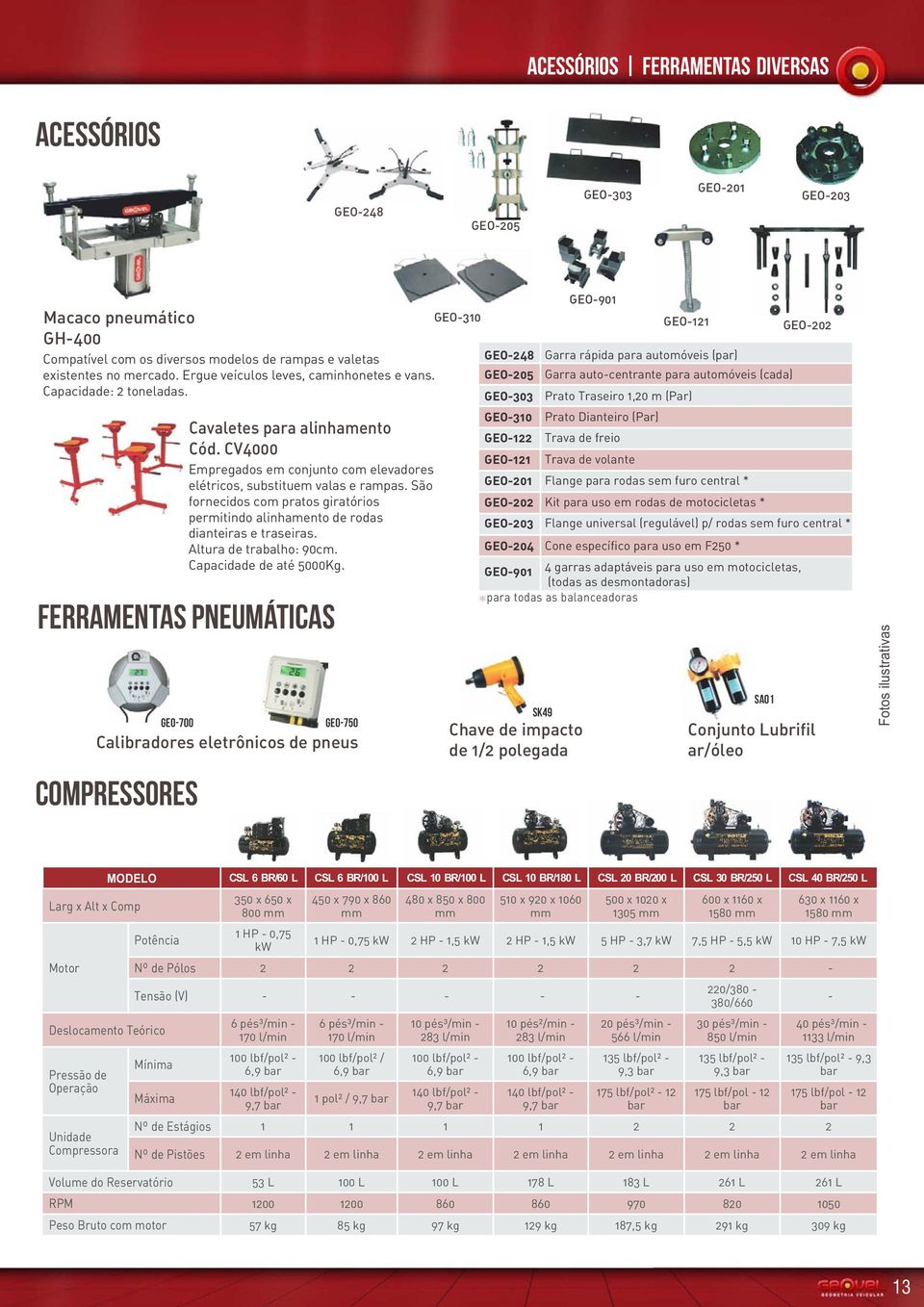 CV4000 Empregados em conjunto com elevadores elétricos, substituem valas e rampas. São fornecidos com pratos giratórios permitindo alinhamento de rodas dianteiras e traseiras.