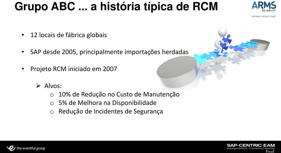 2005, principalmente importações herdadas Projeto RCM iniciado em 2007