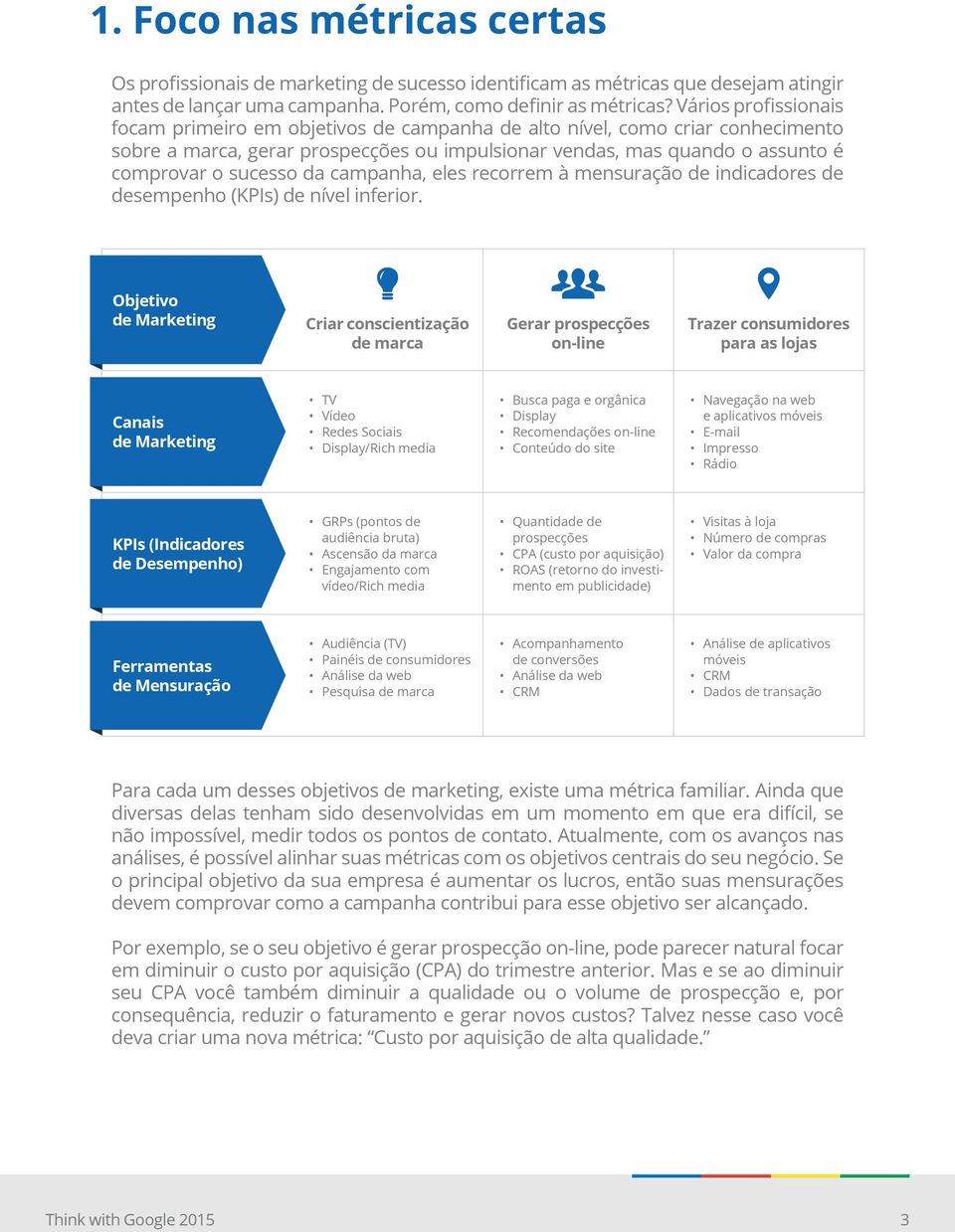 da campanha, eles recorrem à mensuração de indicadores de desempenho (KPIs) de nível inferior.