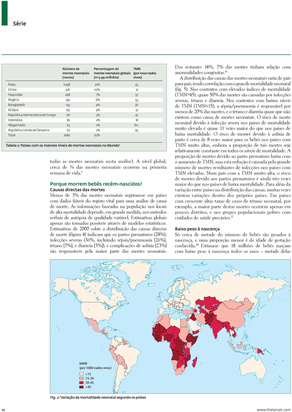 99 milhões) 27% 10% 7% 6% 4% 4% 3% 2% 2% 2% 67% Tabela 2: Países com os maiores níveis de mortes neonatais no Mundo 1 TMN (por 1000 nados vivos) 43 21 57 53 36 51 47 18 60 43 todas as mortes