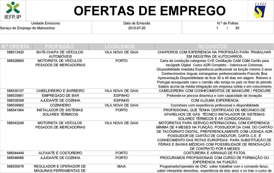 REGULADOR E OPERADOR DE MÁQUINAS-FERRAMENTAS DE ESPINHO ESPINHO CHAPEIROS COM EXPERIENCIA NA PARA TRABALHAR EM INDÚSTRIA DE AUTOCARROS.