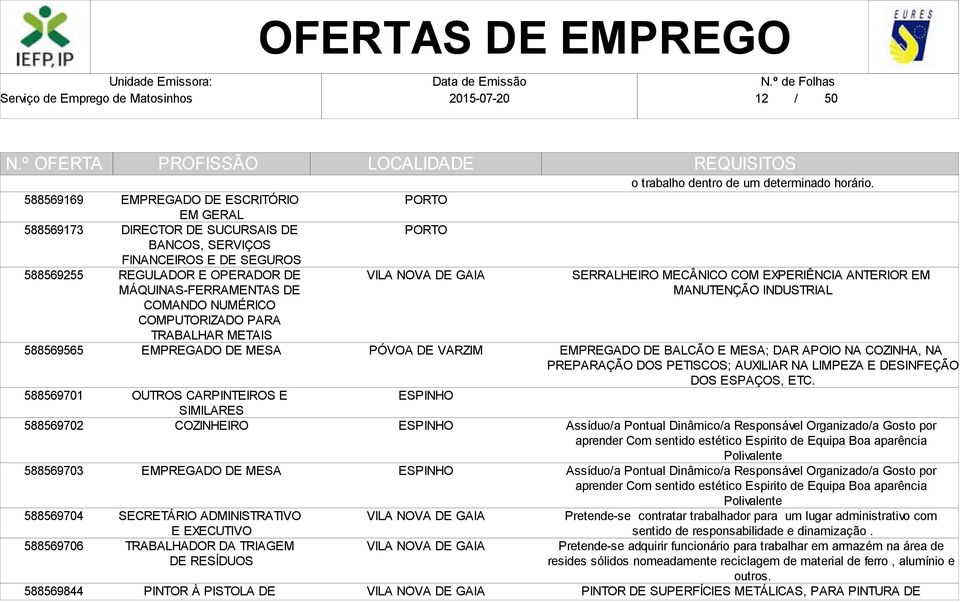 TRABALHADOR DA TRIAGEM DE RESÍDUOS PINTOR À PISTOLA DE ESPINHO ESPINHO ESPINHO o trabalho dentro de um determinado horário.