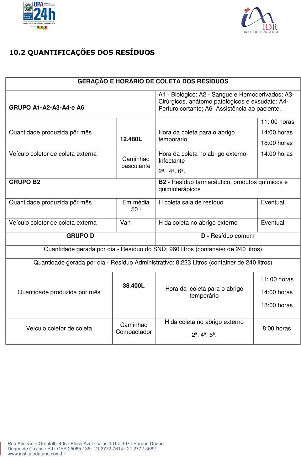 Hora da coleta para o abrigo temporário Hora da coleta no abrigo externo- Infectante 2ª. 4ª. 6ª.