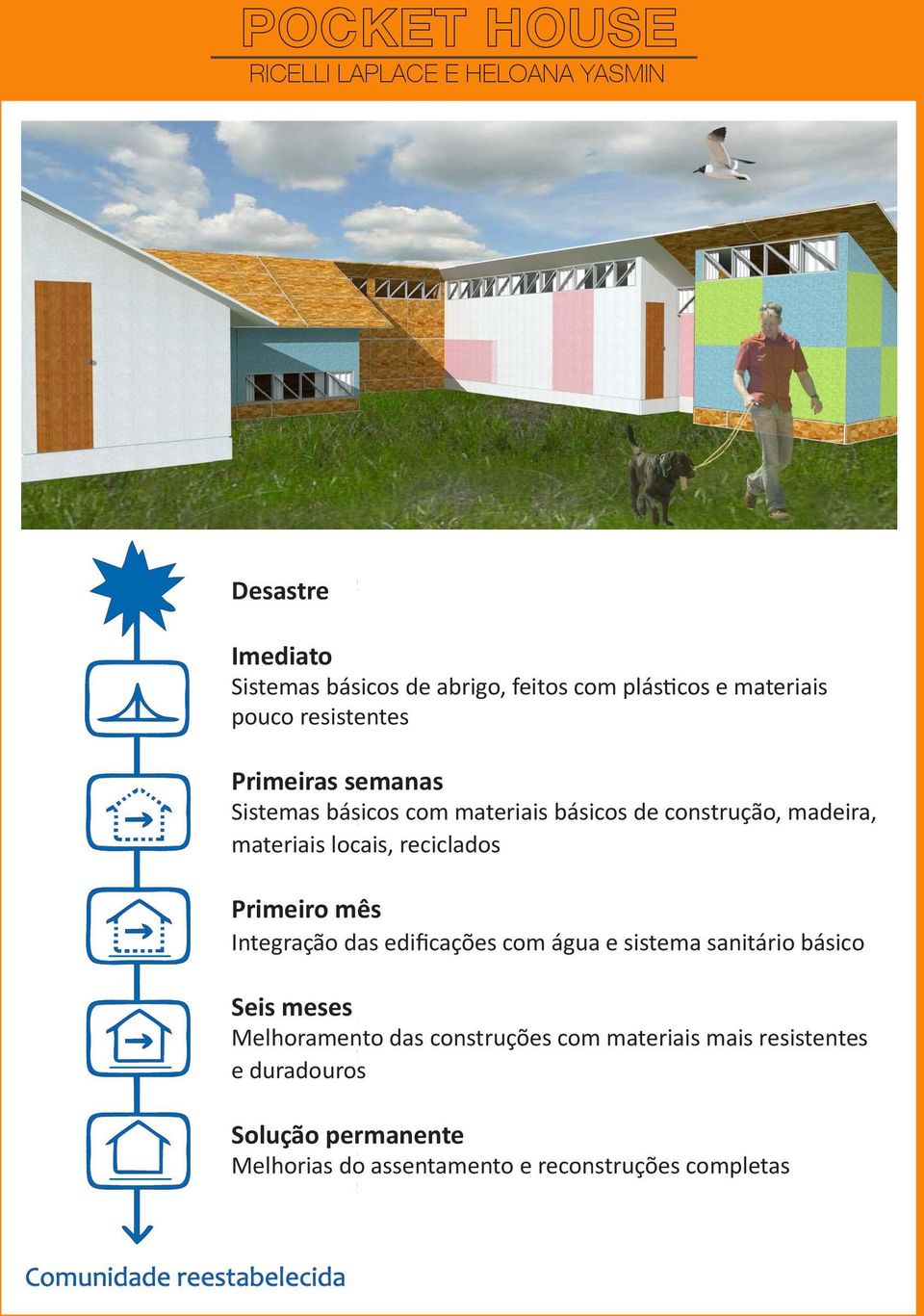 Sistemas resistentes básicos de abrigo, feitos com plásticos e materiais Primeiras semanas Sistemas básicos básicos com materiais de abrigo básicos com abordagens de construção, de madeira, materiais