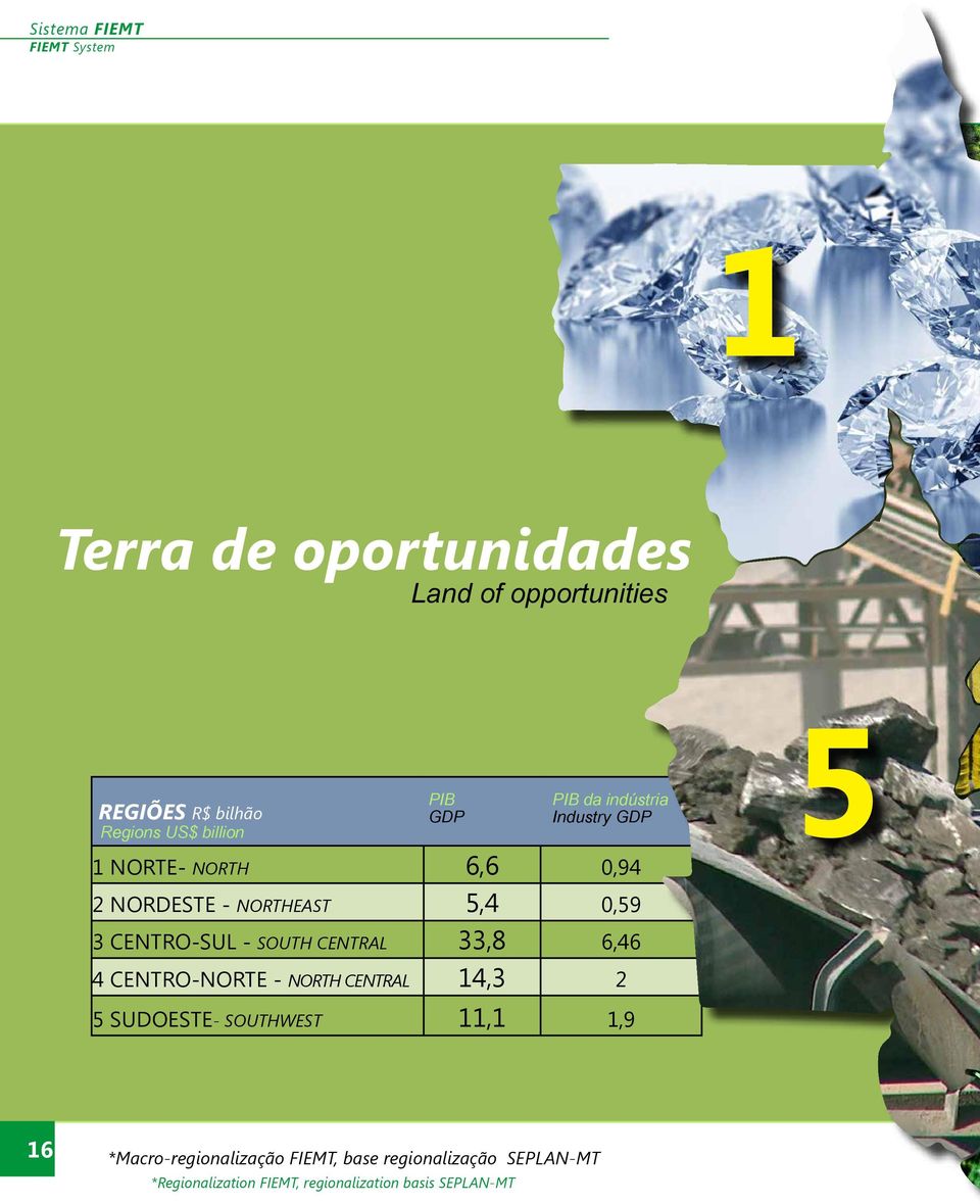 CENTRO-SUL - SOUTH CENTRAL 33,8 6,46 4 CENTRO-NORTE - NORTH CENTRAL 14,3 2 5 SUDOESTE- SOUTHWEST 11,1 1,9 5