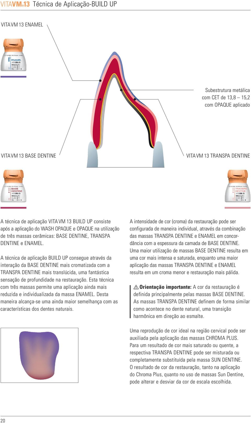 A técnica de aplicação BUILD UP consegue através da interação da BASE DENTINE mais cromatizada com a TRANSPA DENTINE mais translúcida, uma fantástica sensação de profundidade na restauração.