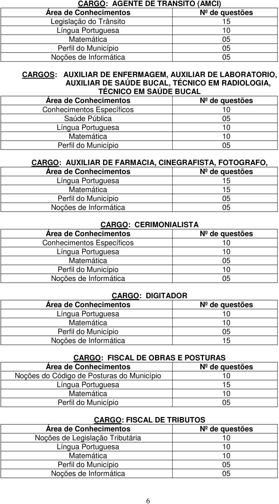 Portuguesa 10 Matemática 10 Perfil do Município 05 CARGO: AUXILIAR DE FARMACIA, CINEGRAFISTA, FOTOGRAFO, Área de Conhecimentos Nº de questões Língua Portuguesa 15 Matemática 15 Perfil do Município 05