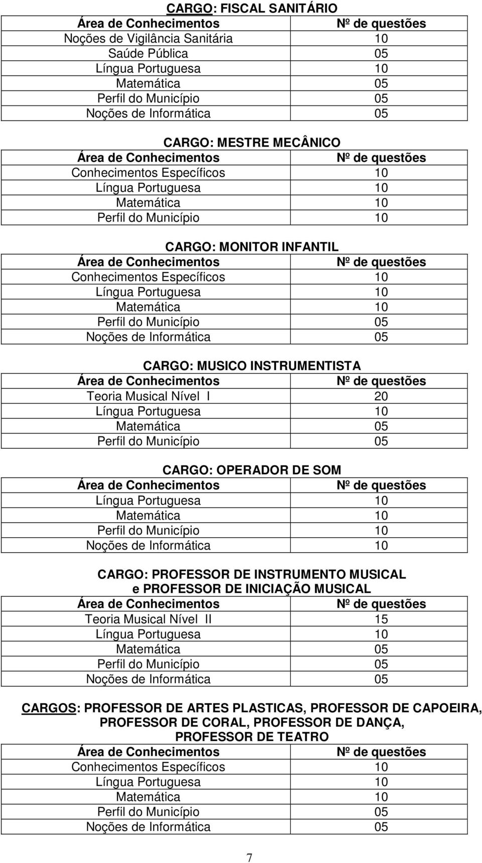 questões Conhecimentos Específicos 10 Língua Portuguesa 10 Matemática 10 Perfil do Município 05 Noções de Informática 05 CARGO: MUSICO INSTRUMENTISTA Área de Conhecimentos Nº de questões Teoria