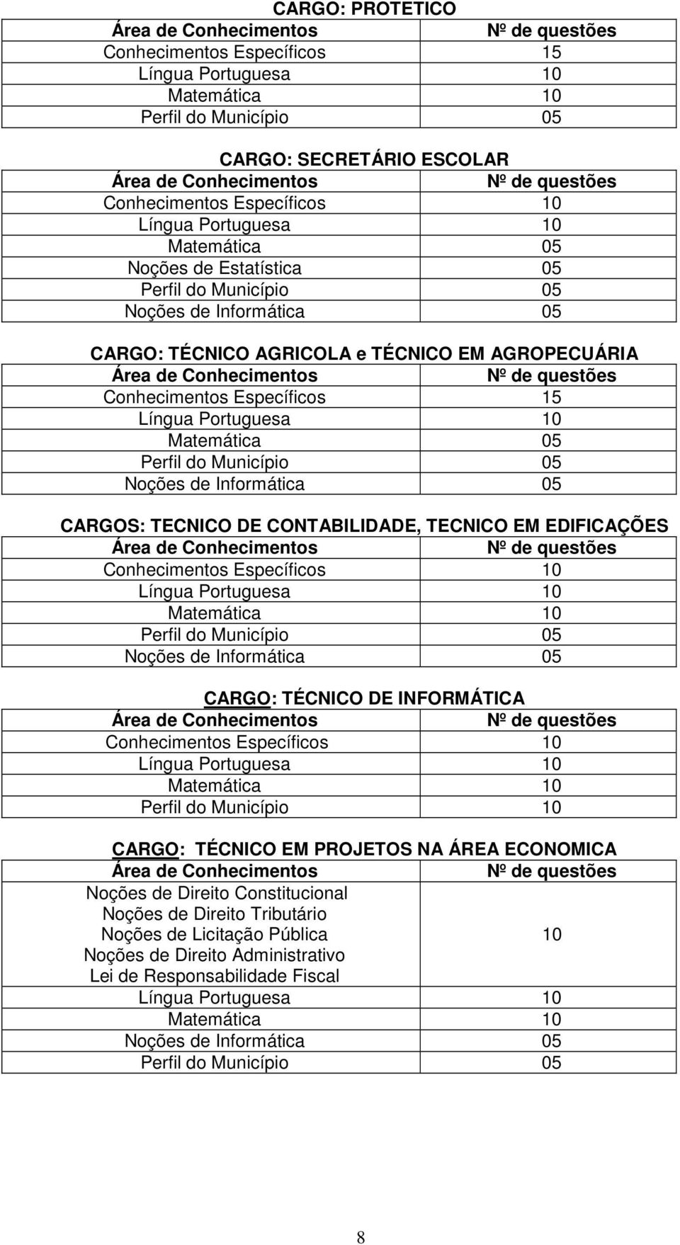 Área de Conhecimentos Nº de questões Conhecimentos Específicos 15 Língua Portuguesa 10 Matemática 05 Perfil do Município 05 Noções de Informática 05 CARGOS: TECNICO DE CONTABILIDADE, TECNICO EM