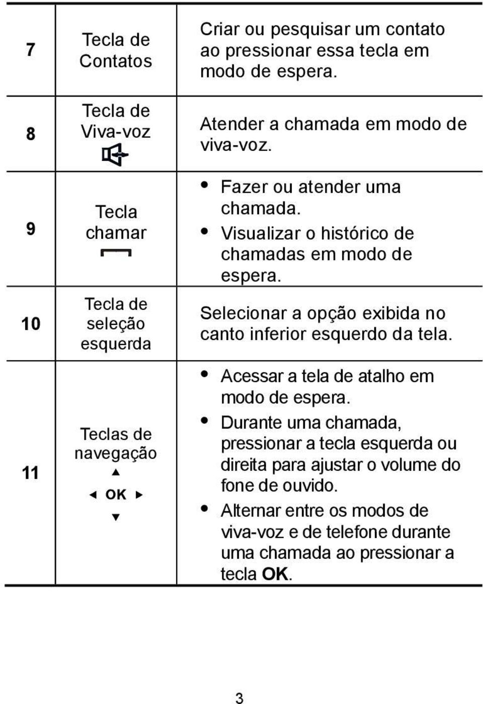 Selecionar a opção exibida no canto inferior esquerdo da tela. Acessar a tela de atalho em modo de espera.