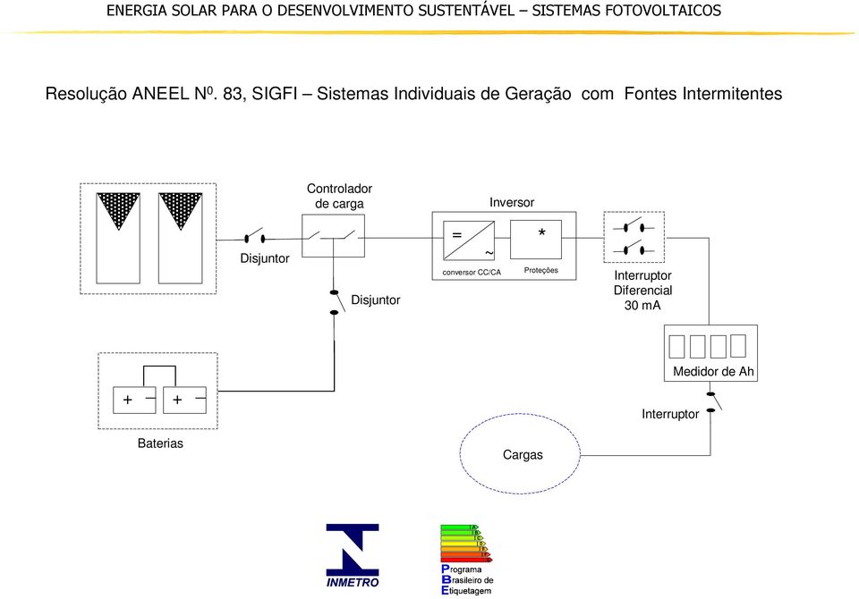 Intermitentes Controlador de carga Inversor Disjuntor