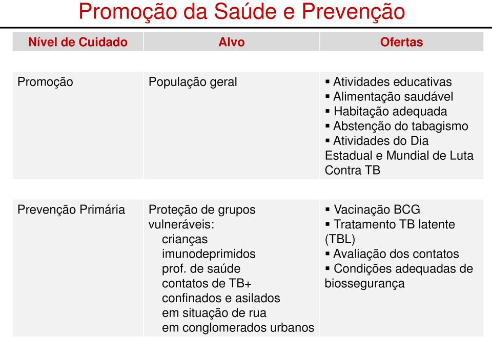 Proteção de grupos vulneráveis: crianças imunodeprimidos prof.