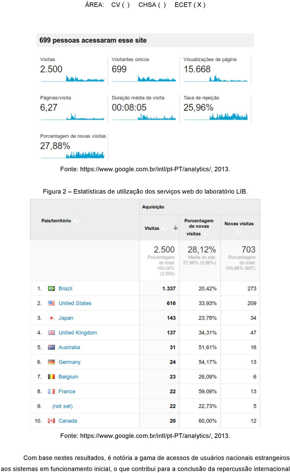 Com base nestes resultados, é notória a gama de acessos de usuários nacionais estrangeiros aos