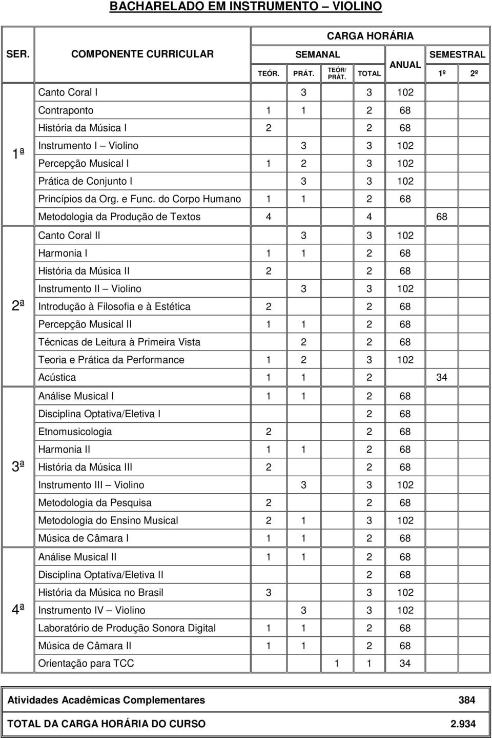 102 Princípios da Org. e Func.