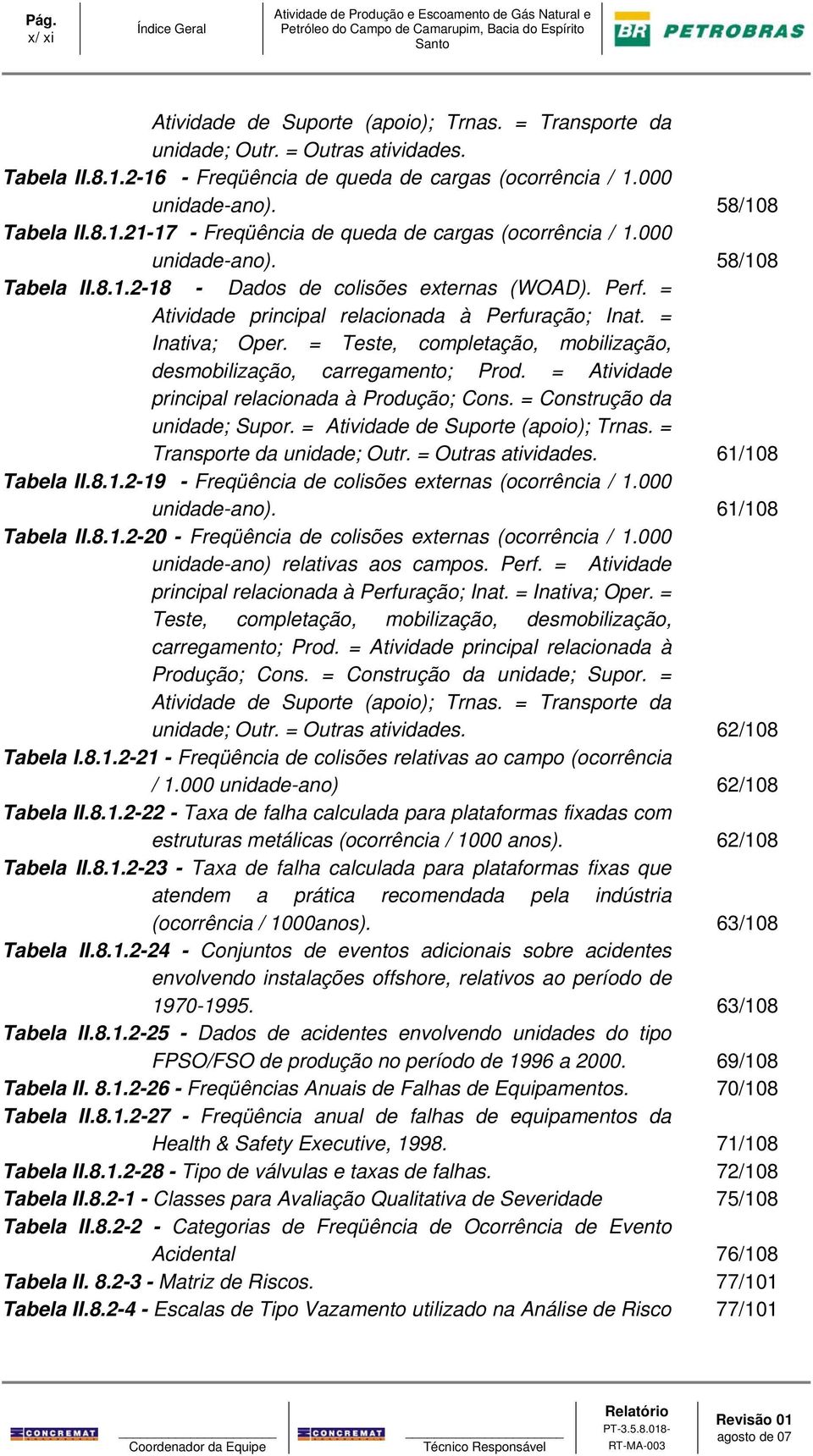 Perf. = Atividade principal relacionada à Perfuração; Inat. = Inativa; Oper. = Teste, completação, mobilização, desmobilização, carregamento; Prod. = Atividade principal relacionada à Produção; Cons.