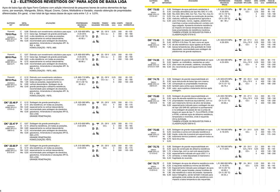 ELETRODO Pipeweld 7010 Plus celulósico SFA. E7010-P1 Pipeweld 8010 Plus celulósico SFA. E8010-P1 0,13 0, 0,0 0,13 0,6 0,0 APLIAÇÕES Eletrodo com revestimento celulósico para aços baixa liga.