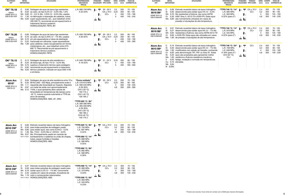 E18-G r r r 1,30 2,2 0,13 0,2 0,9 Soldagem de aços de baixa liga resistentes ao calor, do tipo 0,% r - 0,%, % r - 0, %, % r - 0,%, usados na fabricação e reparação de caldeiras, tubos,