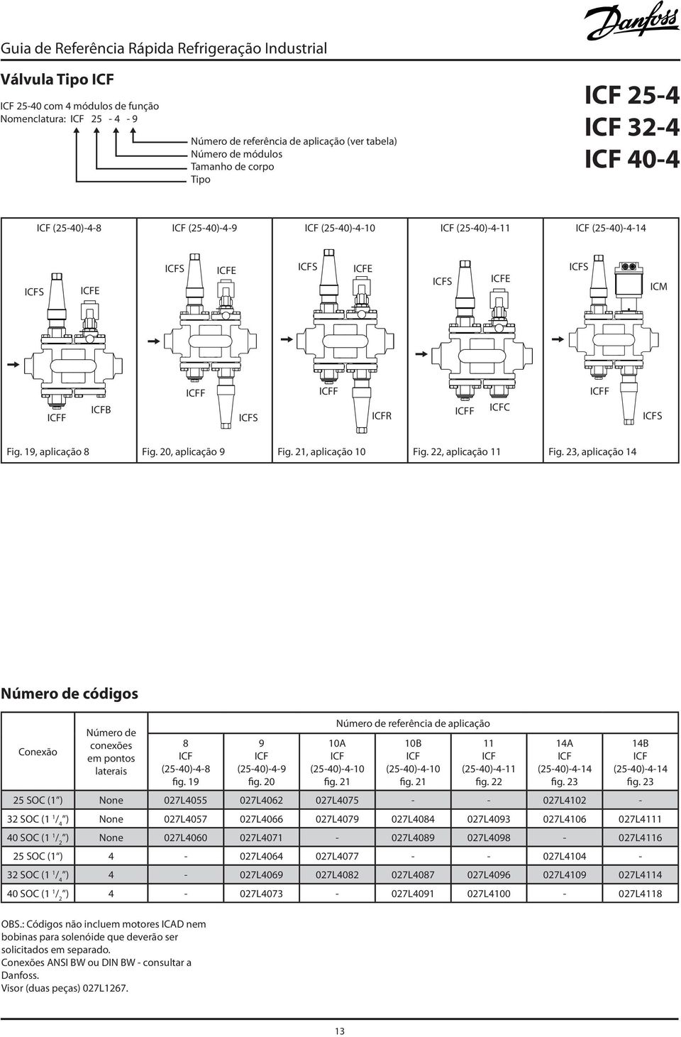 23, aplicação 14 Número de códigos Conexão Número de conexões em pontos laterais 8 (25-40)-4-8 fig. 19 9 (25-40)-4-9 fig. 20 Número de referência de aplicação 10A (25-40)-4-10 fig.