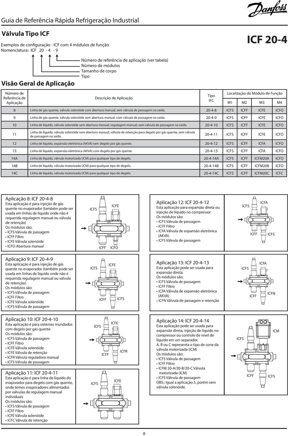 20-4-8 O 9 Linha de gás quente, válvula solenóide sem abertura manual, com válvula de passagem na saída.