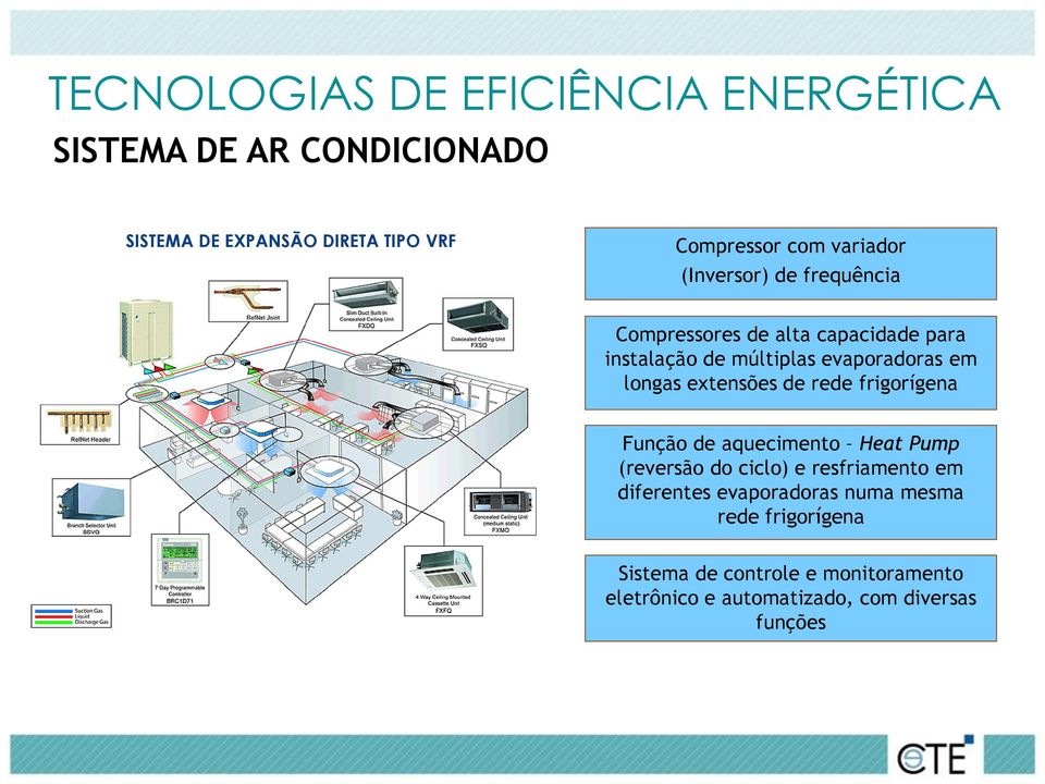 longas extensões de rede frigorígena Função de aquecimento Heat Pump (reversão do ciclo) e resfriamento em