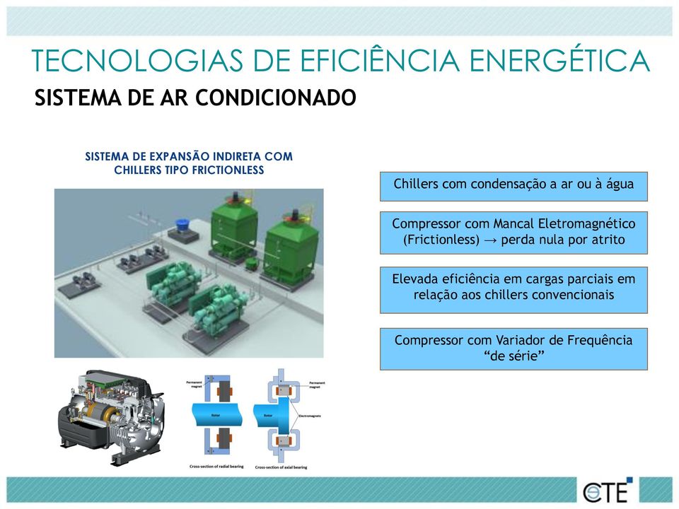 com Mancal Eletromagnético (Frictionless) perda nula por atrito Elevada eficiência em