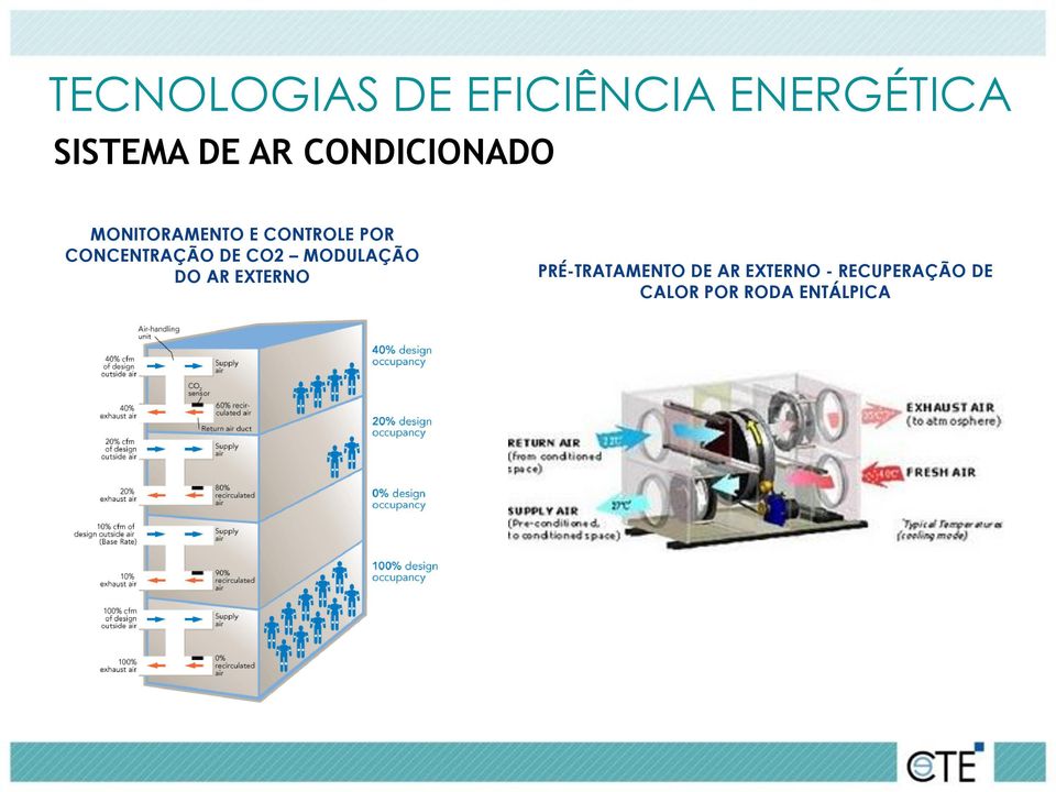 CONCENTRAÇÃO DE CO2 MODULAÇÃO DO AR EXTERNO