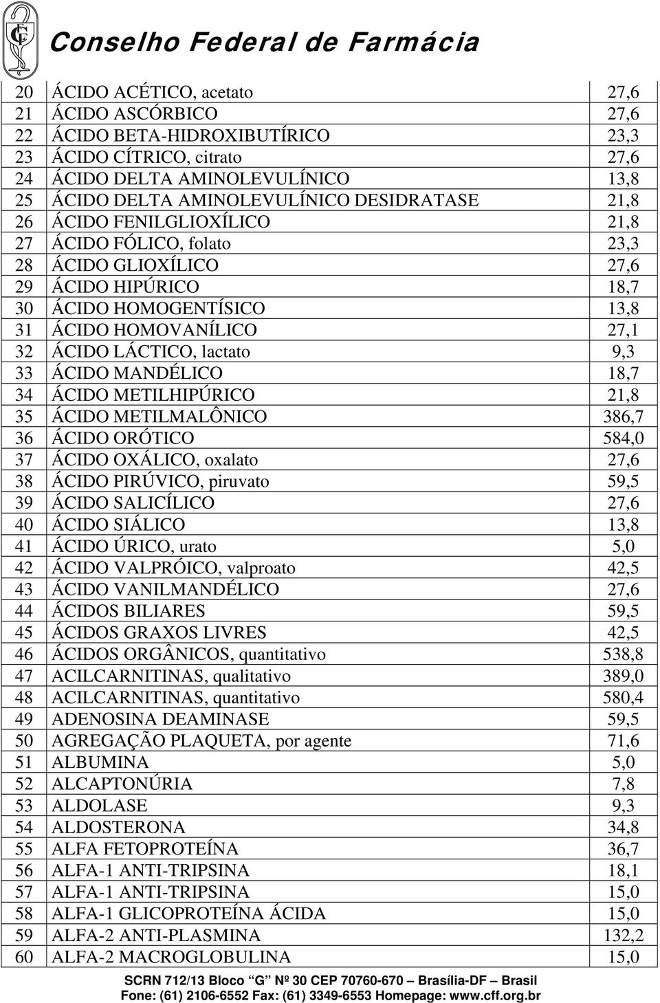 ÁCIDO MANDÉLICO 18,7 34 ÁCIDO METILHIPÚRICO 21,8 35 ÁCIDO METILMALÔNICO 386,7 36 ÁCIDO ORÓTICO 584,0 37 ÁCIDO OXÁLICO, oxalato 27,6 38 ÁCIDO PIRÚVICO, piruvato 59,5 39 ÁCIDO SALICÍLICO 27,6 40 ÁCIDO