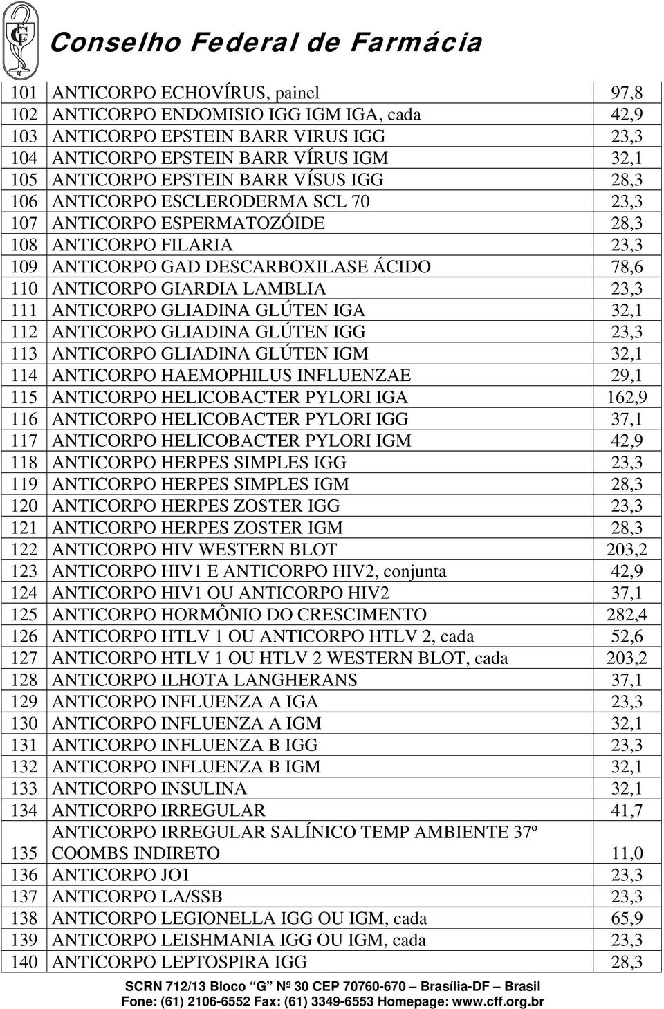 ANTICORPO GLIADINA GLÚTEN IGA 32,1 112 ANTICORPO GLIADINA GLÚTEN IGG 23,3 113 ANTICORPO GLIADINA GLÚTEN IGM 32,1 114 ANTICORPO HAEMOPHILUS INFLUENZAE 29,1 115 ANTICORPO HELICOBACTER PYLORI IGA 162,9