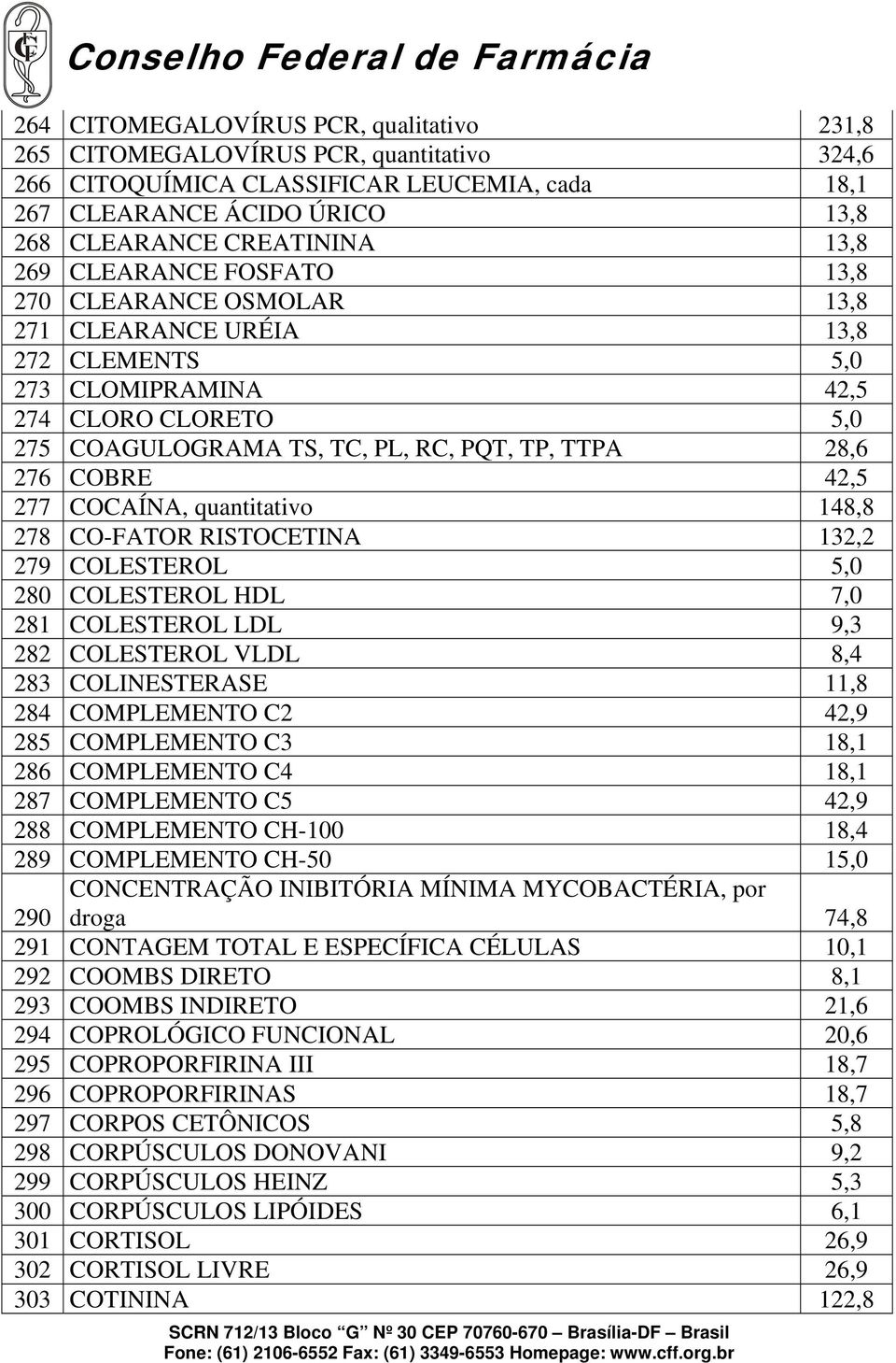 42,5 277 COCAÍNA, quantitativo 148,8 278 CO-FATOR RISTOCETINA 132,2 279 COLESTEROL 5,0 280 COLESTEROL HDL 7,0 281 COLESTEROL LDL 9,3 282 COLESTEROL VLDL 8,4 283 COLINESTERASE 11,8 284 COMPLEMENTO C2