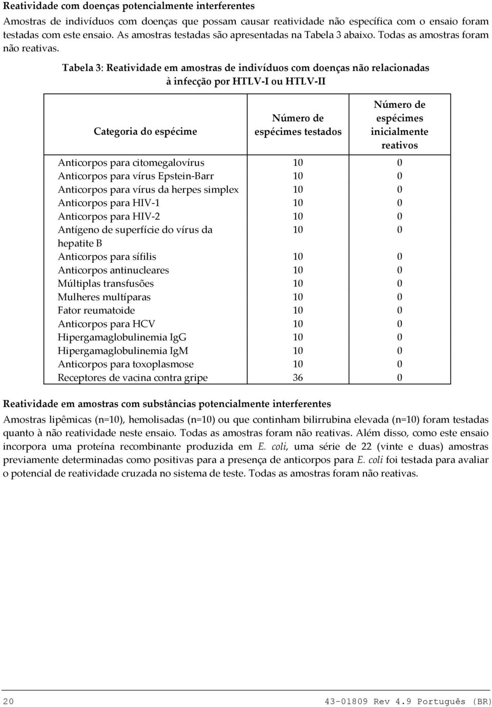 Tabela 3: Reatividade em amostras de indivíduos com doenças não relacionadas à infecção por HTLV-I ou HTLV-II Categoria do espécime Número de espécimes testados Número de espécimes inicialmente