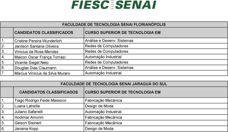 Douglas Dias Claumann Análise e Desenv. Sistemas 7. Marcus Vinicius da Silva Muraro Automação Industrial FACULDADE DE TECNOLOGIA SENAI JARAGUÁ DO SUL 1.