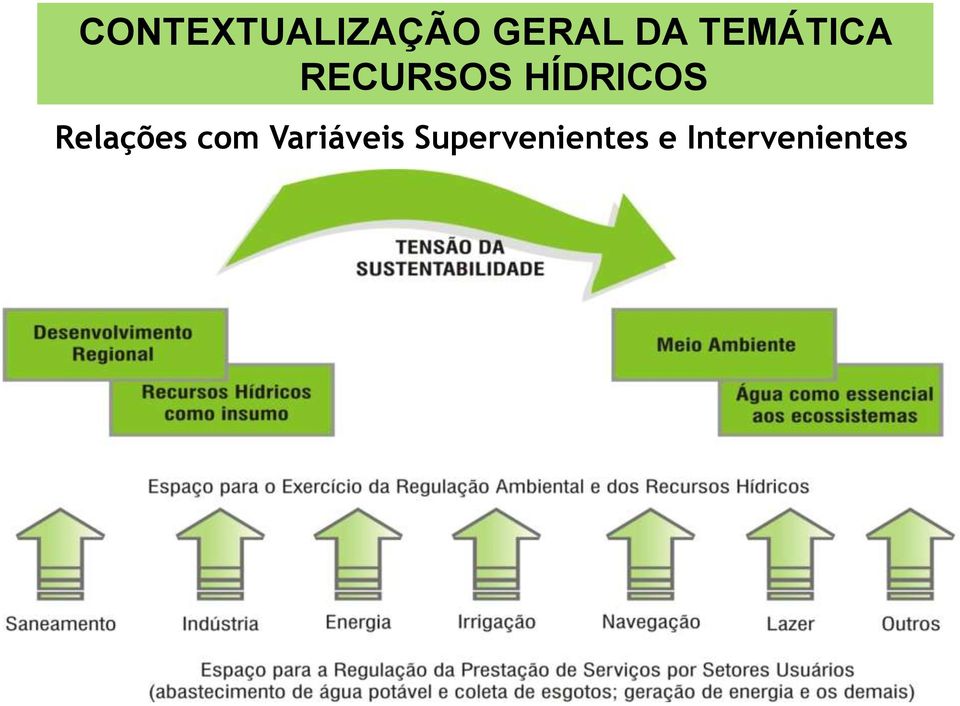 Relações com Variáveis