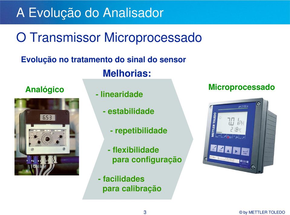 linearidade Microprocessado - estabilidade - repetibilidade -