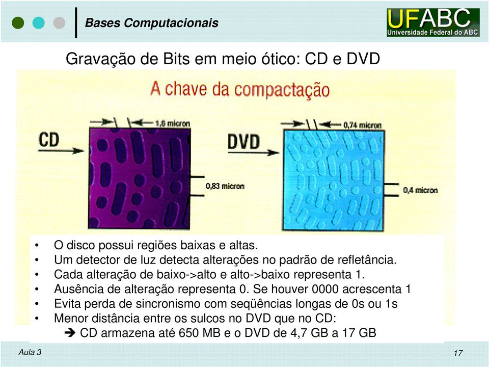 Cada alteração de baixo->alto e alto->baixo representa 1. Ausência de alteração representa 0.