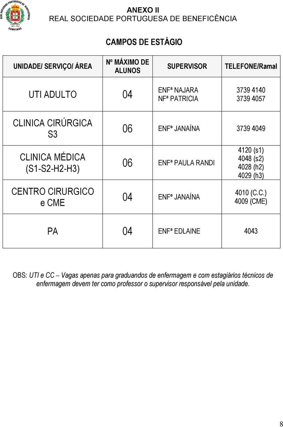 CIRURGICO e CME 06 ENFª PAULA RANDI 04 ENFº JANAÍNA 4120 (s1) 4048 (s2) 4028 (h2) 4029 (h3) 4010 (C.C.) 4009 (CME) PA 04 ENFª EDLAINE 4043 OBS: